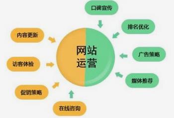 做網(wǎng)站經(jīng)驗(yàn):網(wǎng)站運(yùn)營應(yīng)該用減法，而不是用加法或乘法