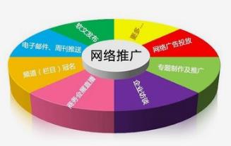 中小企業(yè)如何做好做好長沙網(wǎng)站推廣工作？